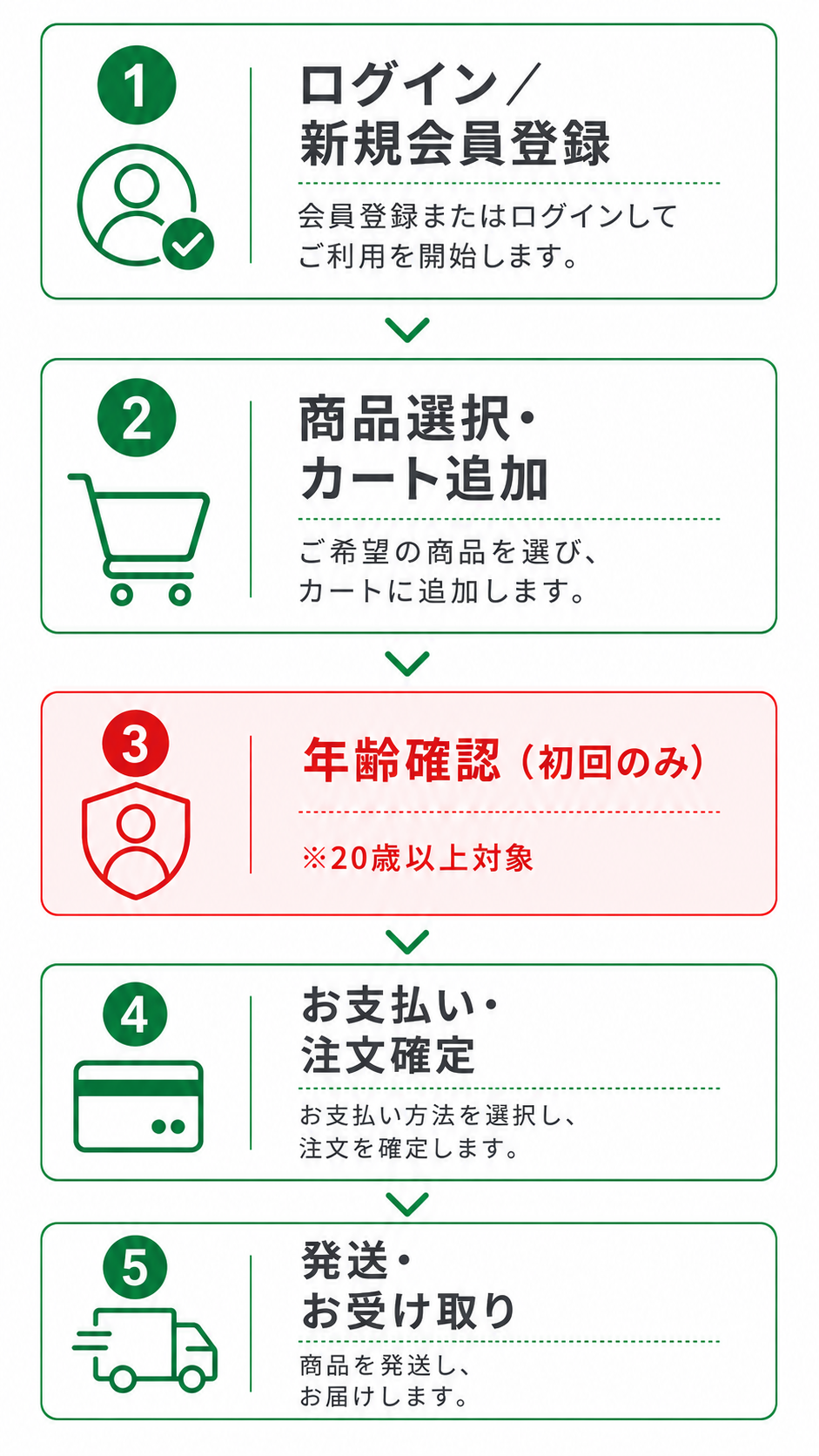 ご購入の流れ