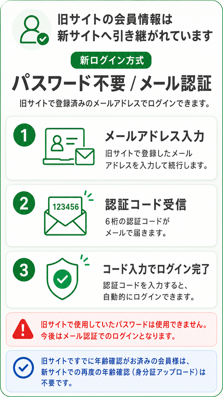 旧サイトからご利用の会員様へ（新ログイン方法のご案内）