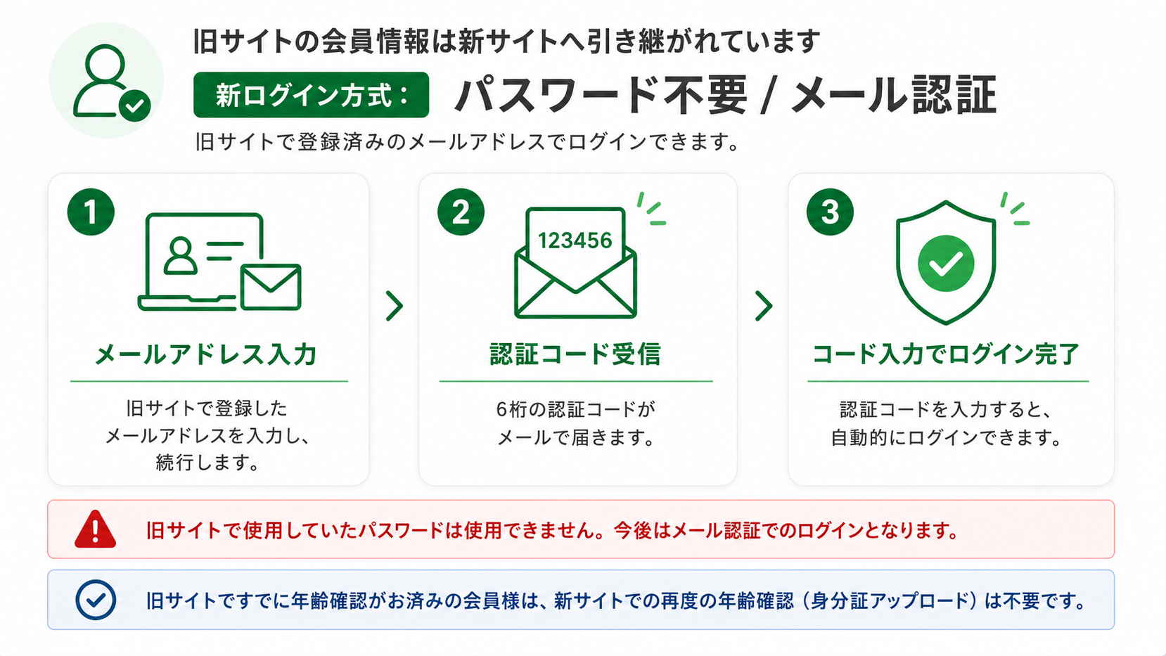 旧サイトからご利用の会員様へ（新ログイン方法のご案内）