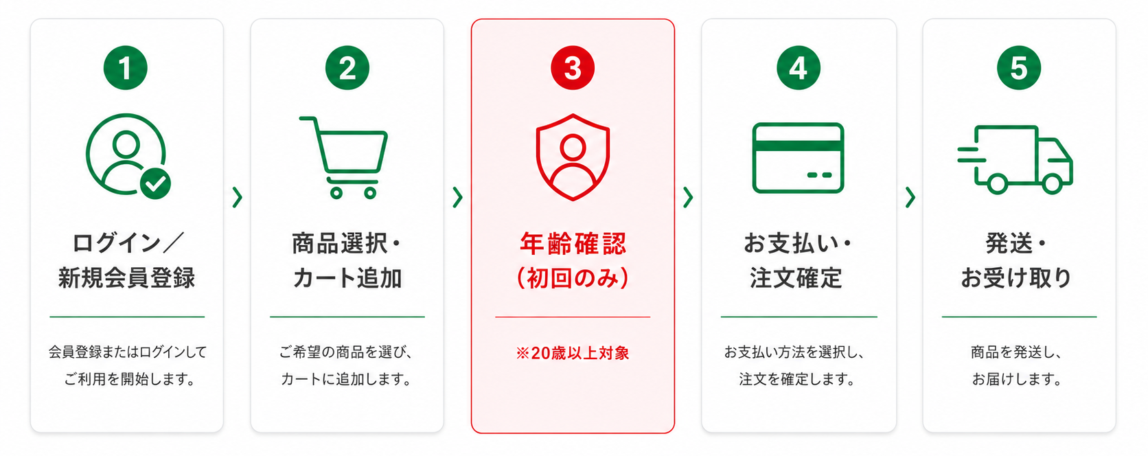 ご購入の流れ