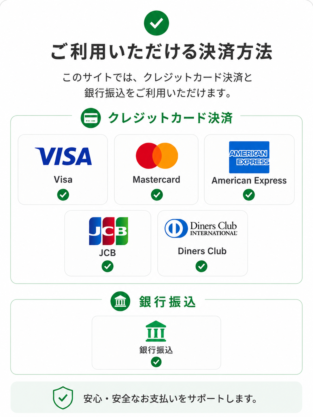 決済方法について